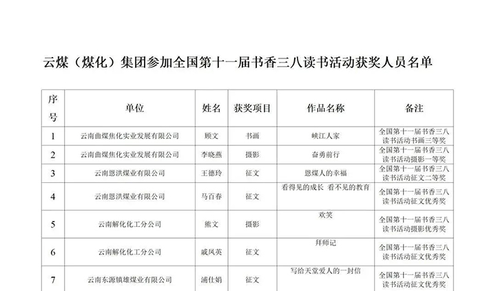 获奖情况表.jpg 获奖情况表.jpg